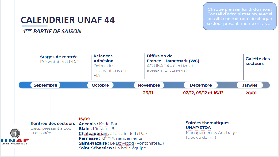 2022-2023 - 1ère partie de saison