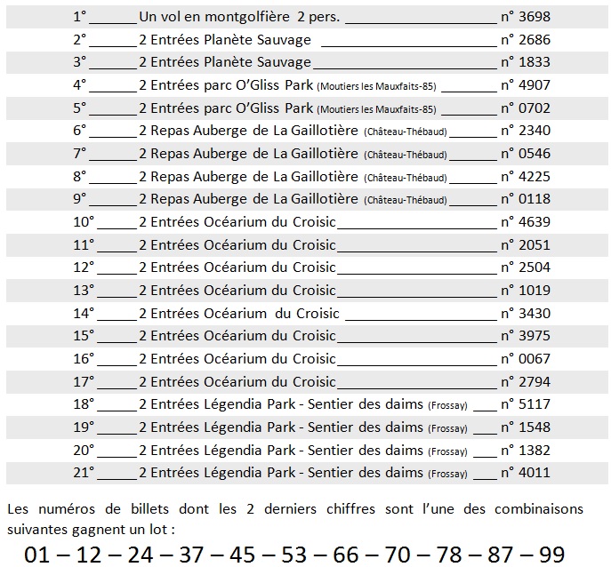 IMG Rsultats souscription 2016 2017