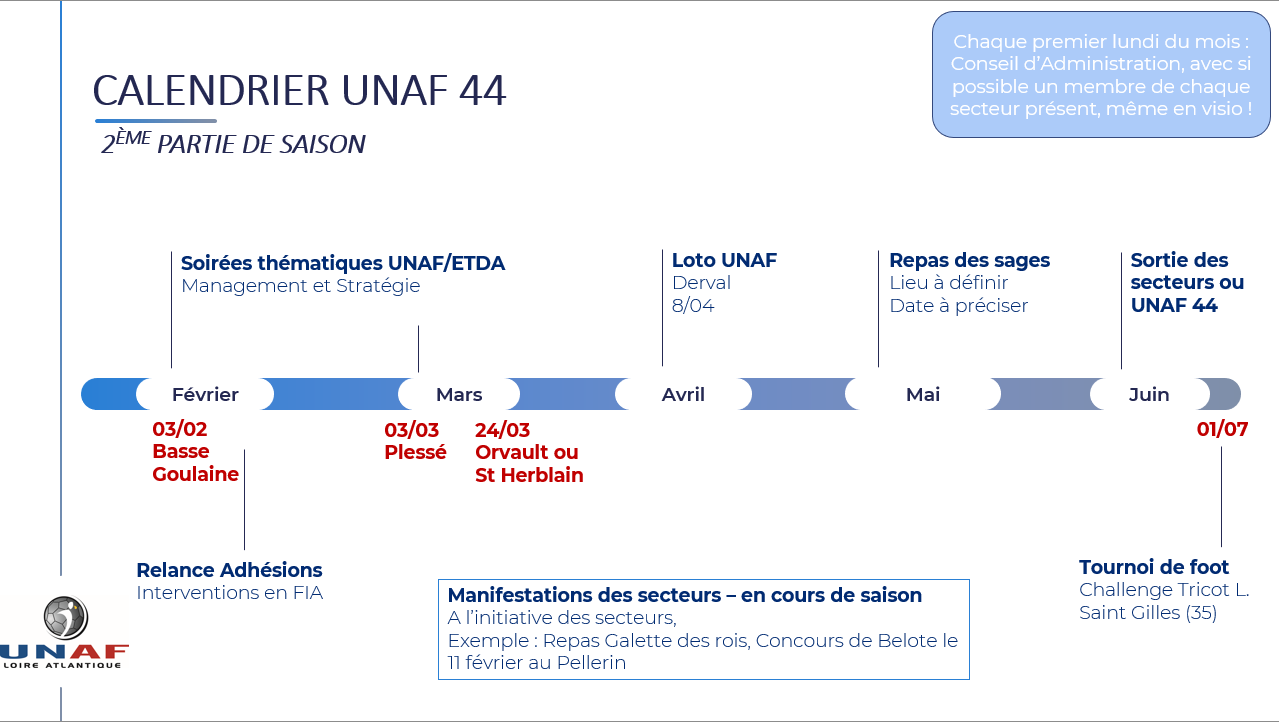 2èpe partie de saison