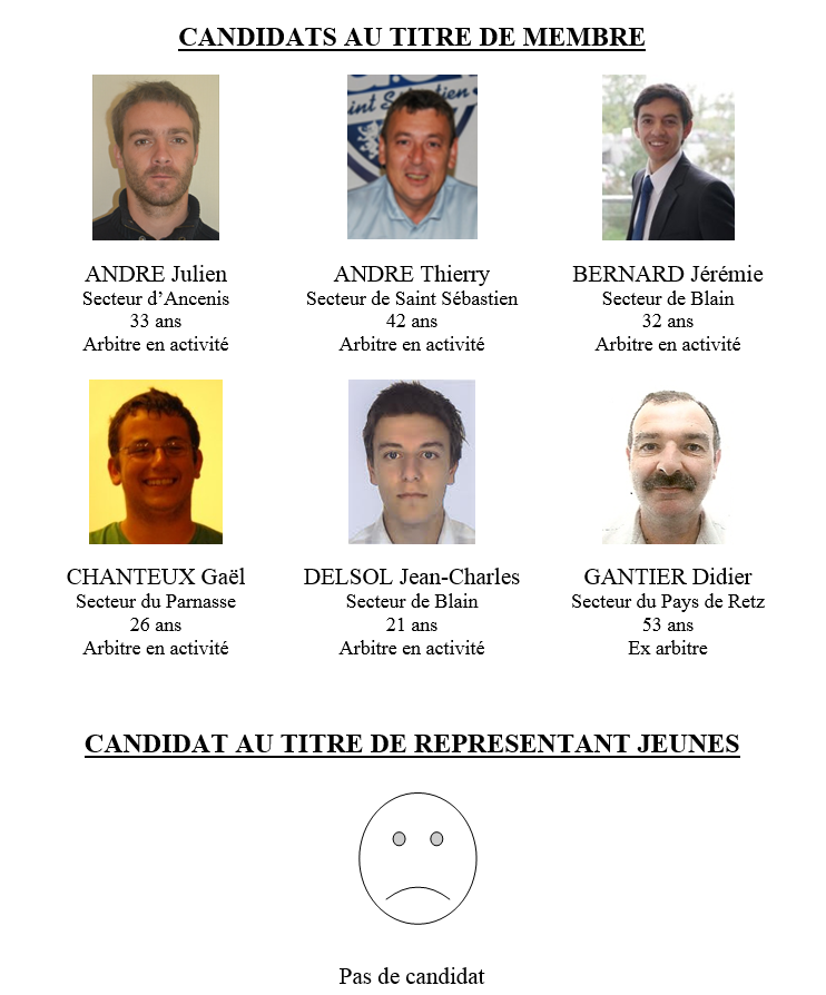 Candidats 2016