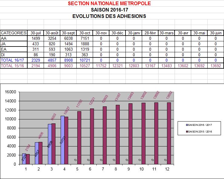 Stats nationales 011116